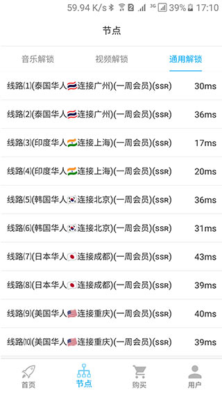unblockcn