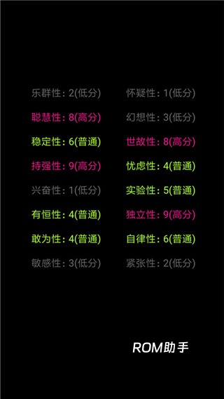 你了解自己吗