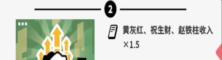 收费站模拟器_https://www.romzhushou.com_模拟经营_第10张