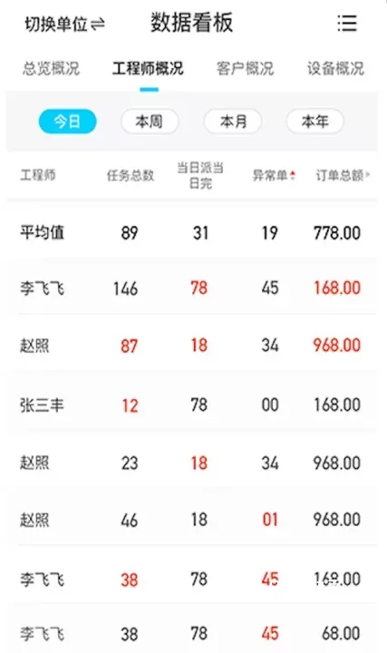 报修管家_https://www.romzhushou.com_生活休闲_第2张