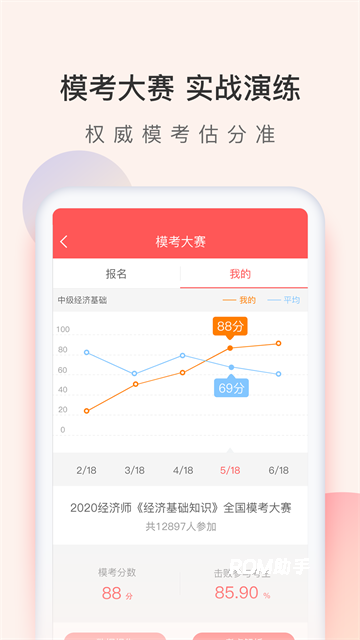 经济师万题库