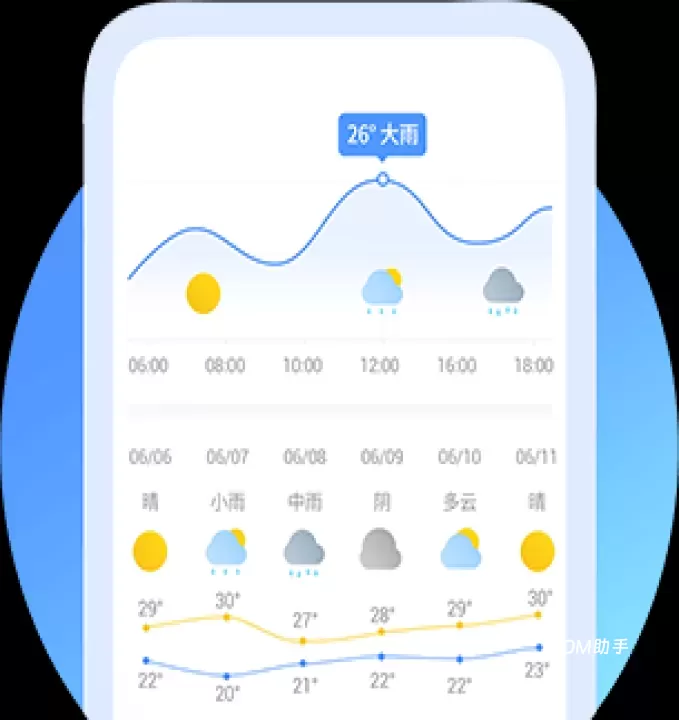 黄历天气_https://www.romzhushou.com_生活休闲_第7张
