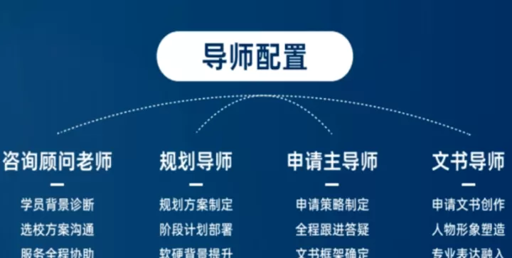 指南者留学_https://www.romzhushou.com_学习办公_第1张